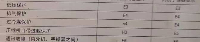 前进空调电话在哪里找